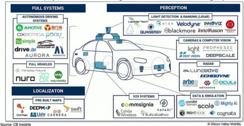 File:Different players in automated driving.jpg