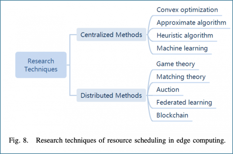 File:Research techniques.png