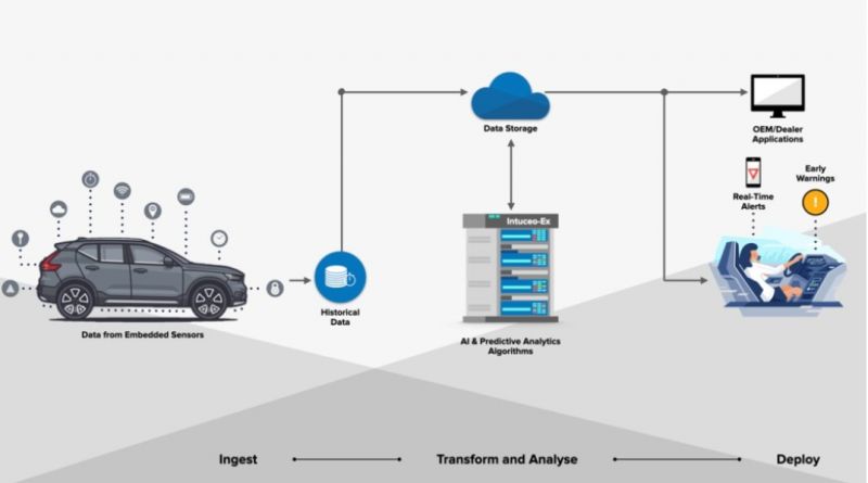 File:Predictive Maintenance.jpg