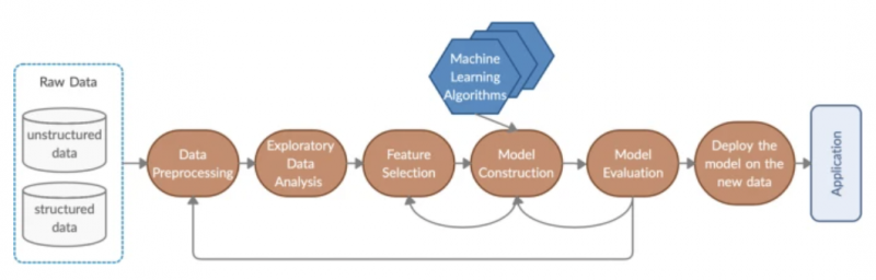 File:Machine Learning Pipeline.png